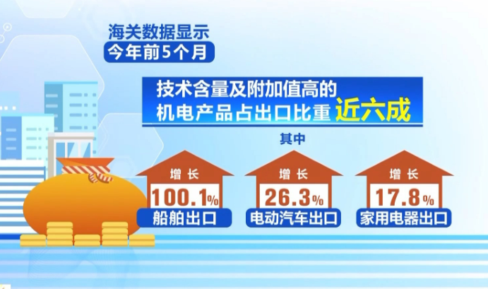 成績亮眼！我國外貿走出一條穩(wěn)健的“反彈曲線”