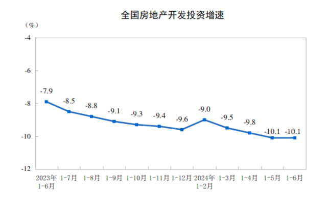 2024年1—6月份全國(guó)房地產(chǎn)市場(chǎng)基本情況