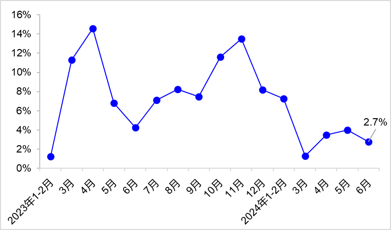 上半年交通運輸經(jīng)濟運行情況