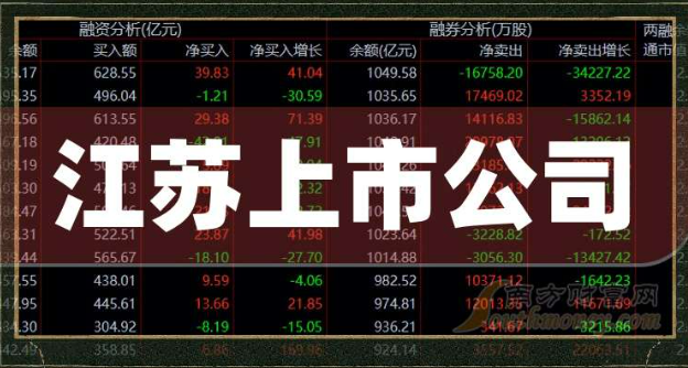 江蘇上市公司半年營業(yè)收入1.65萬億元