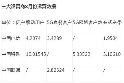 三大運(yùn)營(yíng)商.jpg