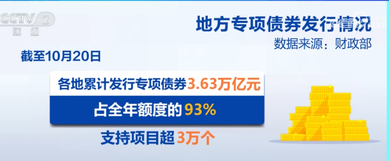 惠民生、補(bǔ)短板、促發(fā)展 專(zhuān)項(xiàng)債資金加速落地 有力支持重大項(xiàng)目建設(shè)