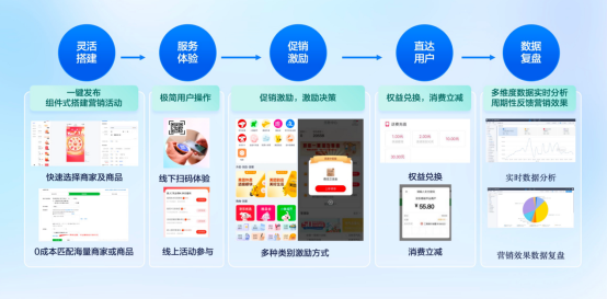 要“流量”更要“銷量”，身邊云重磅推出麥的好數(shù)字營(yíng)銷平臺(tái)
