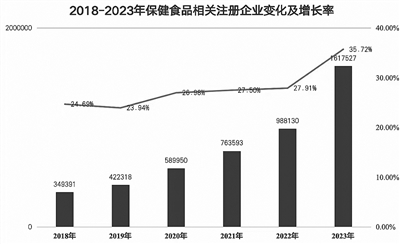 “囤健康”漸成趨勢(shì) 健康消費(fèi)“大有看頭”