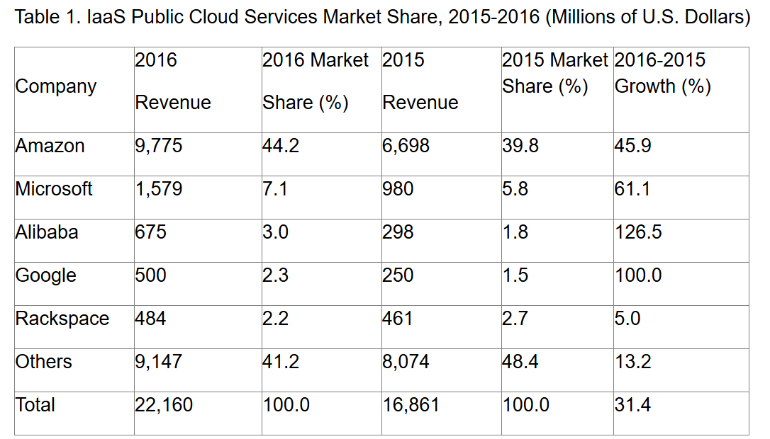 摘得“雙11”首單，鼎峯云跨越9年頂峰相見