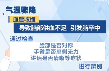 氣溫驟降，心腦血管疾病患者如何加強防護(hù)？專家提示