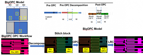 與時(shí)俱進(jìn)，引領(lǐng)未來(lái)，東方晶源計(jì)算光刻PanGen? V5.0強(qiáng)勢(shì)來(lái)襲