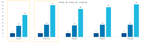 A股轉(zhuǎn)暖？這只指數(shù)助你把握時(shí)代發(fā)展的貝塔