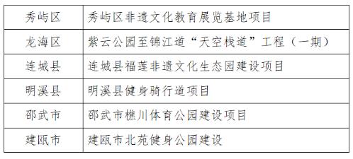 福建6個重點項目獲中央專項彩票公益金支持