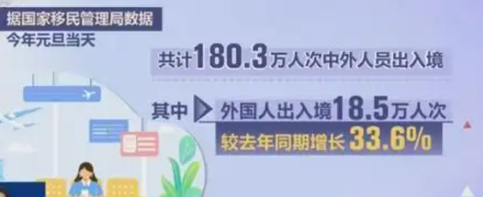 免簽效應(yīng)持續(xù)顯現(xiàn) “中國游”成“熱”體驗