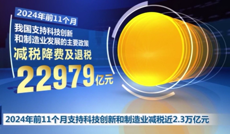 2024年前11個(gè)月支持科技創(chuàng)新和制造業(yè)減稅近2.3萬億元