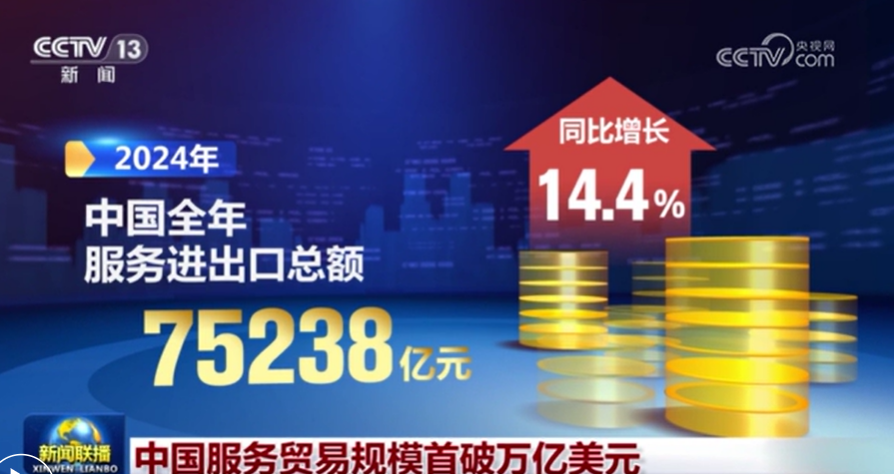 中國服務貿(mào)易規(guī)模首破萬億美元