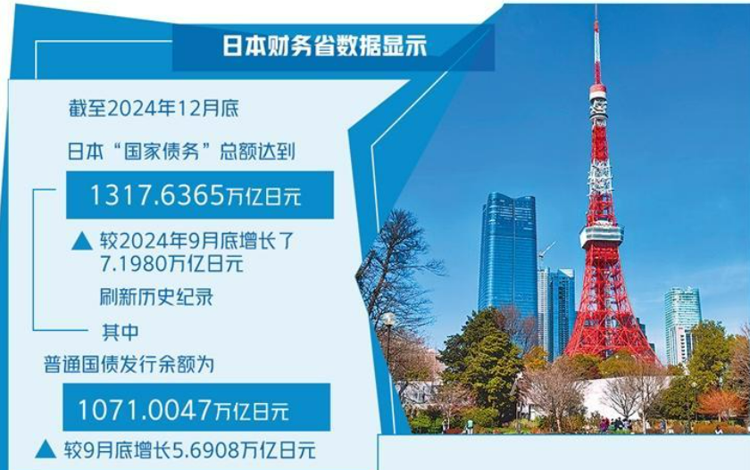 日本財政體系結(jié)構(gòu)性難題待解