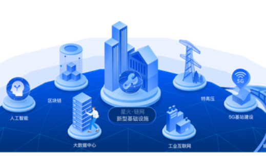 基于“星火·鏈網(wǎng)”的數(shù)據(jù)基礎(chǔ)設(shè)施國際標(biāo)準(zhǔn)項目成功立項