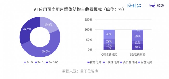 海創(chuàng)匯發(fā)布《2024年股權(quán)投資年度白皮書》，看四大熱門賽道如何競速