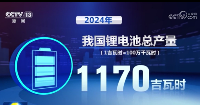 2024年鋰電池、光伏兩大電子產(chǎn)業(yè)多項(xiàng)經(jīng)濟(jì)指標(biāo)實(shí)現(xiàn)兩位數(shù)增長(zhǎng)
