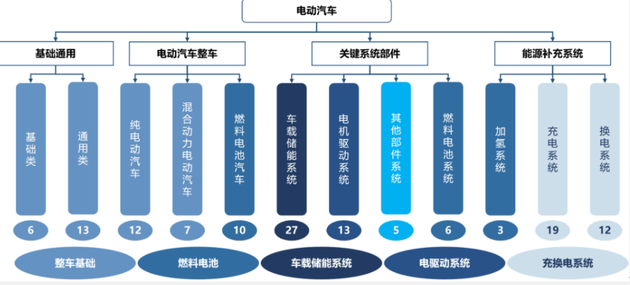 中汽中心發(fā)揮標(biāo)準(zhǔn)引領(lǐng)作用，助推中國汽車“破圈”