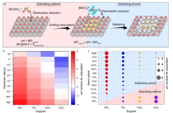我國科學(xué)家在抗燒結(jié)催化劑研究中取得新進(jìn)展