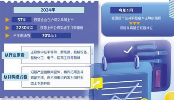 并購重組助民企做優(yōu)做強