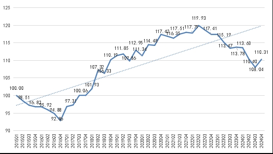 普惠金融-小微指數(shù)顯示：小微企業(yè)營(yíng)商環(huán)境持續(xù)向好，融資成本低位穩(wěn)定，融資質(zhì)量不斷提升
