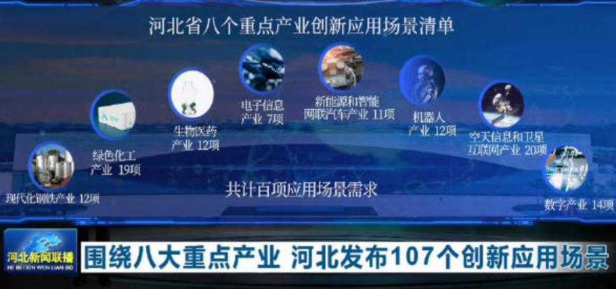 河北發(fā)布107個(gè)創(chuàng)新應(yīng)用場景