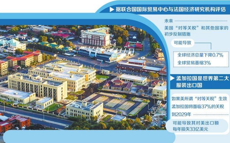 聯(lián)合國(guó)機(jī)構(gòu)評(píng)估美貿(mào)易保護(hù)主義將重創(chuàng)最脆弱經(jīng)濟(jì)體