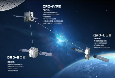 國際首個！我國成功構(gòu)建地月空間三星星座