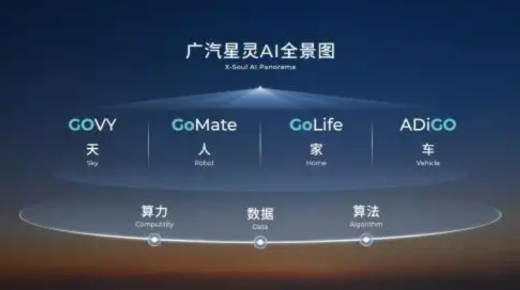 廣汽集團攜旗下六大整車品牌亮相上海車展