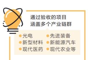 河南省33項(xiàng)重大創(chuàng)新項(xiàng)目通過(guò)驗(yàn)收