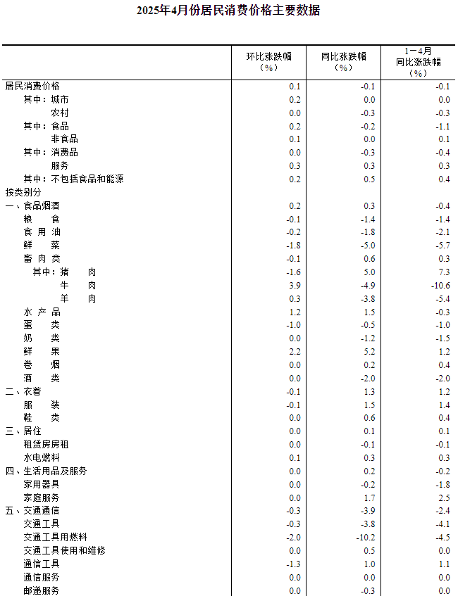 20250511151253226.png 20250511151253226.png