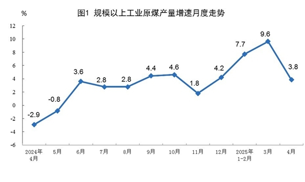 2025年4月份能源生產(chǎn)情況