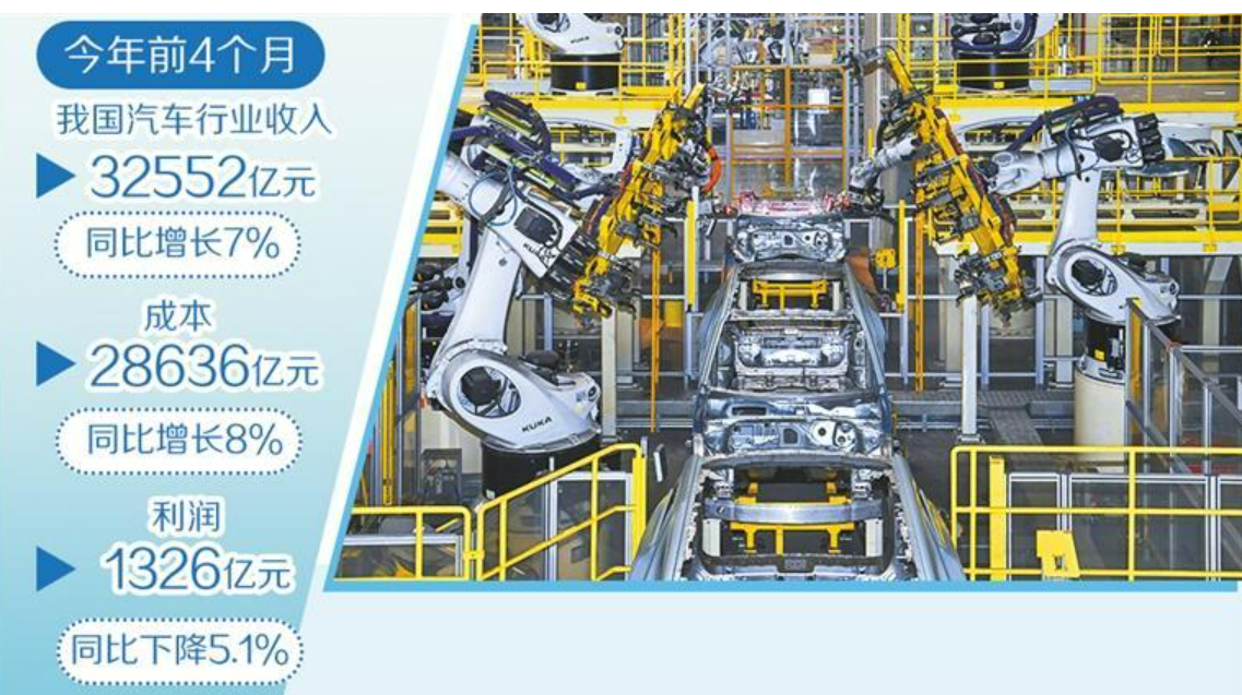 無(wú)序“價(jià)格戰(zhàn)”沒(méi)有贏家 多管齊下整治汽車行業(yè)“內(nèi)卷式”競(jìng)爭(zhēng)