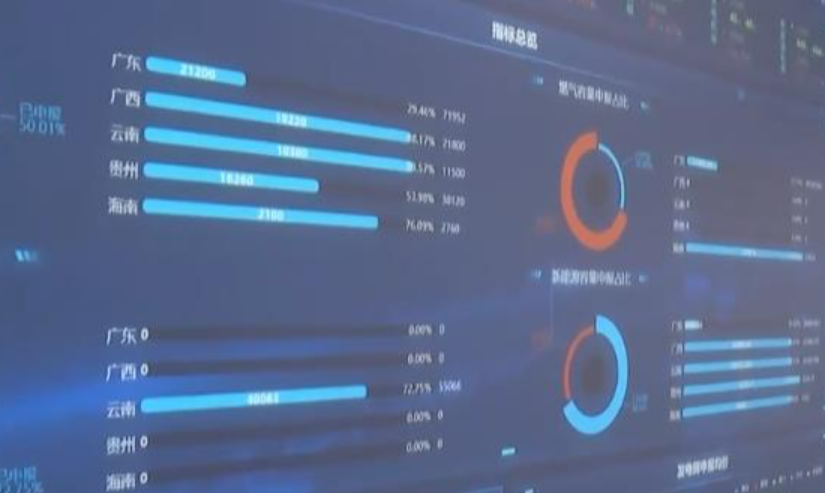 全國(guó)統(tǒng)一電力市場(chǎng)建設(shè)取得關(guān)鍵突破 2025年將形成完整市場(chǎng)體系