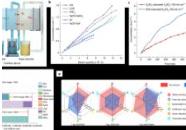 我國科學家利用雙極膜重水解離實現(xiàn)氘代酸堿低成本制造