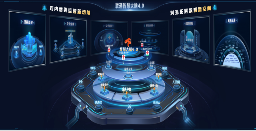 中國(guó)聯(lián)通打造數(shù)據(jù)治理融合創(chuàng)新工程 為數(shù)字經(jīng)濟(jì)高質(zhì)量發(fā)展提供堅(jiān)實(shí)支撐