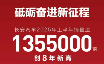長安汽車上半年累計銷量135.5萬輛 創(chuàng)近八年新高
