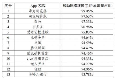 20250806151944968.jpg IPv6.jpg