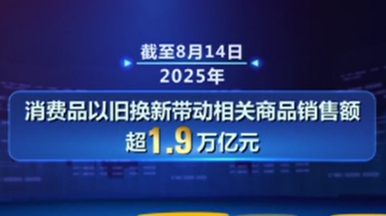 政策發(fā)力顯效 消費潛力持續(xù)釋放