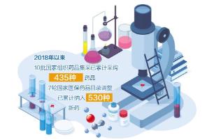 第11批國家組織藥品集采報(bào)量：回應(yīng)臨床真實(shí)需求