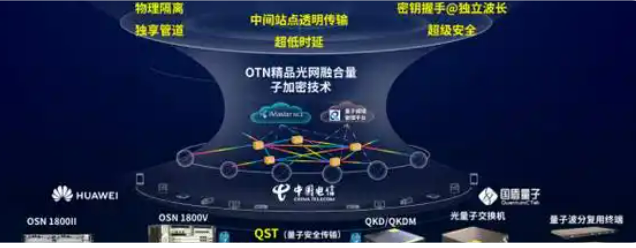 全球首條重大賽事OTN量子加密專線護(hù)航成都世運(yùn)會(huì)