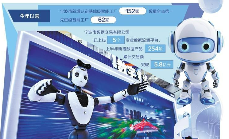 浙江寧波數(shù)實(shí)融合向智前行