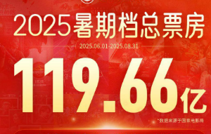 這個電影暑期檔很“燃”！“小人物”和好故事引領(lǐng)市場新突破