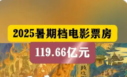 中國(guó)電影市場(chǎng)為何又一次突圍成功？