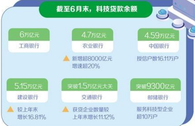 科技金融賦能新質(zhì)生產(chǎn)力發(fā)展