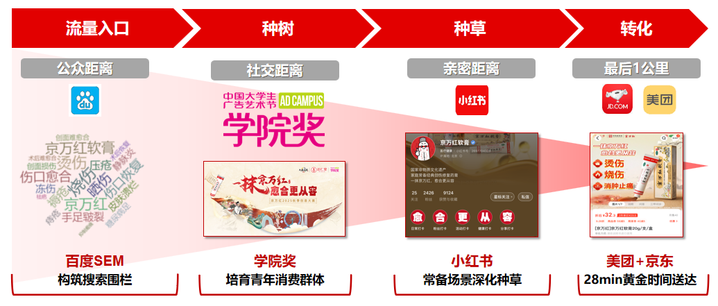 非遺煥新 品效合一 2025京萬紅軟膏年輕化營銷破圈