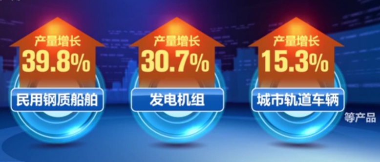 8月份我國(guó)裝備制造業(yè)快速增長(zhǎng)