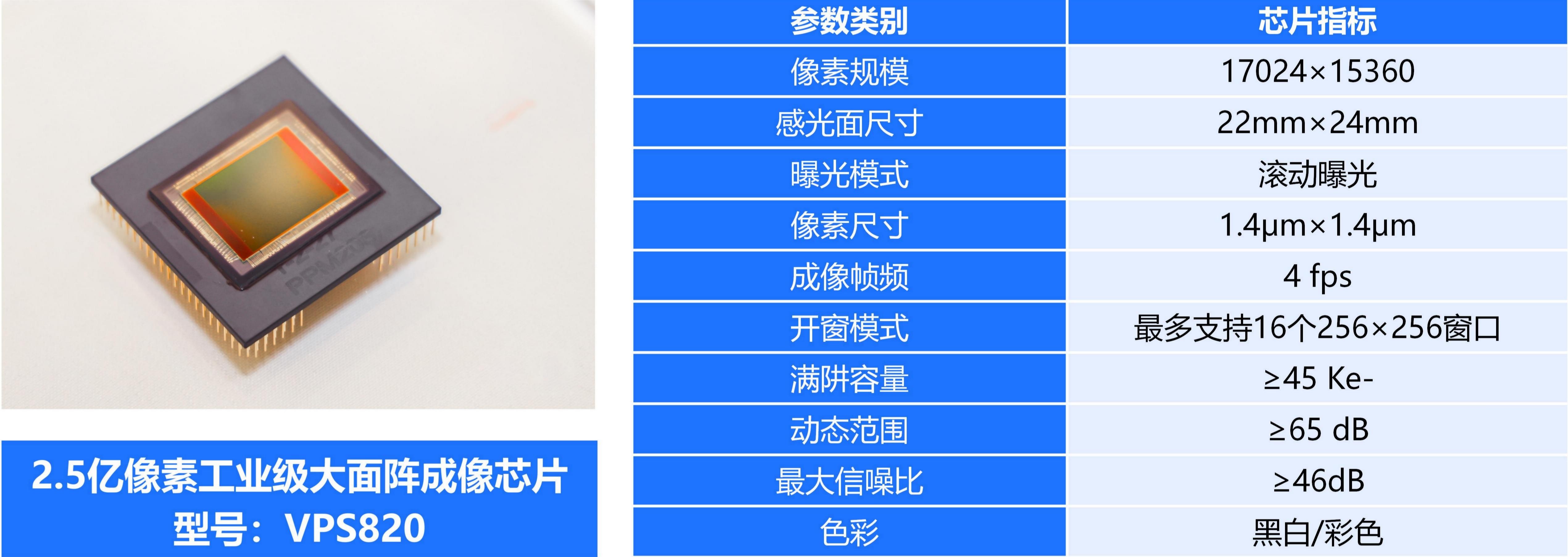 探討超億像素成像技術(shù)如何助力安防領(lǐng)域拓展應(yīng)用新邊界