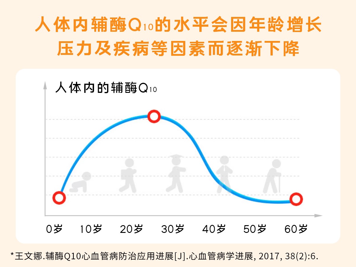 聚焦“世界心臟日”丨國(guó)控星鯊輔酶Q10軟膠囊守護(hù)“心”動(dòng)力