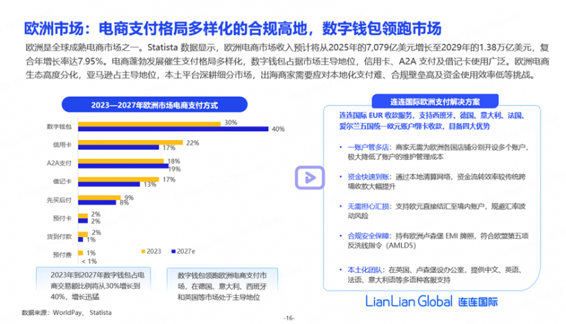 連連數(shù)字亮相第四屆全球數(shù)字貿(mào)易博覽會 展示賦能全球貿(mào)易增長的中國數(shù)智支付力量
