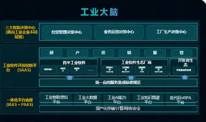 安徽累計培育重點工業(yè)互聯(lián)網(wǎng)平臺92家